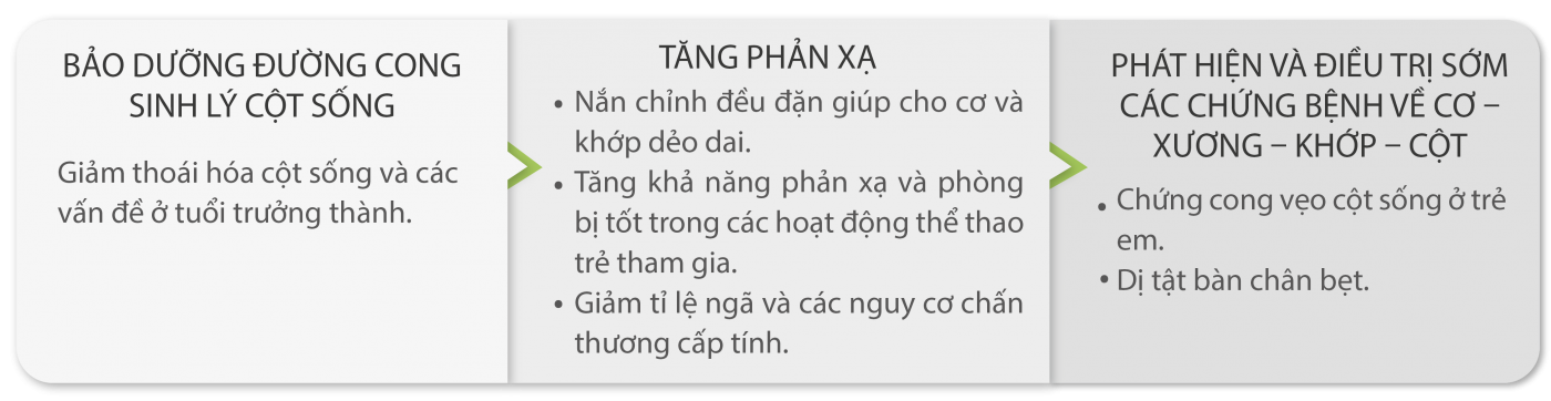 Chiropractic cho trẻ em-08